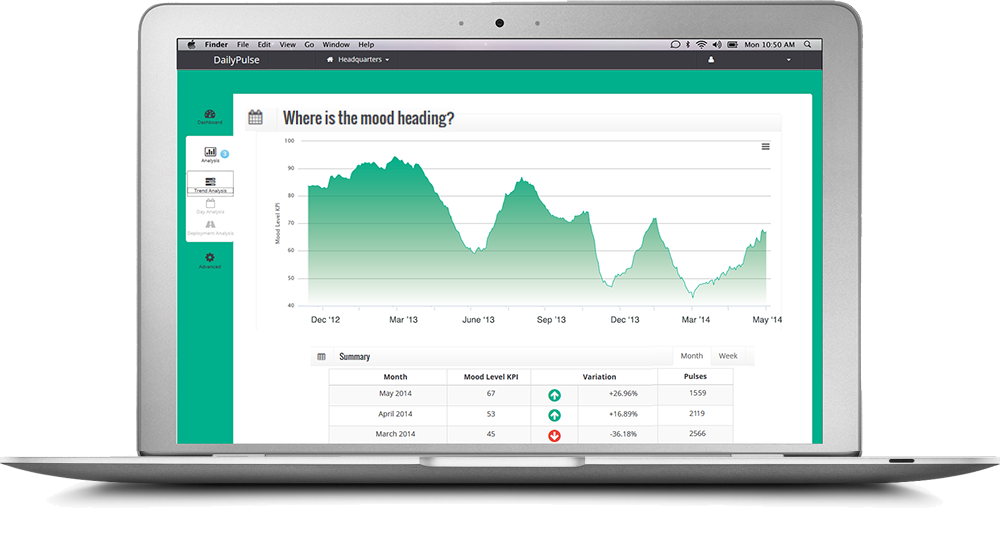 Employee Mood Trend Analysis for Daily Pulse