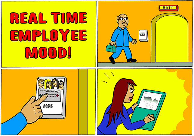 Employee engagement metrics real-time