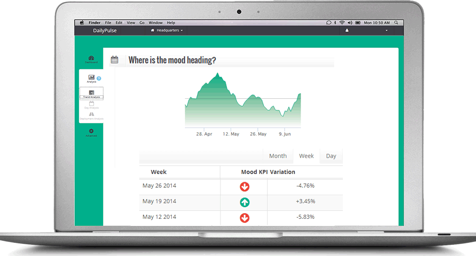 Employee Engagement Metrics at Unilever Manufacturing site