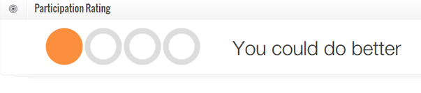 Participation feedback employees