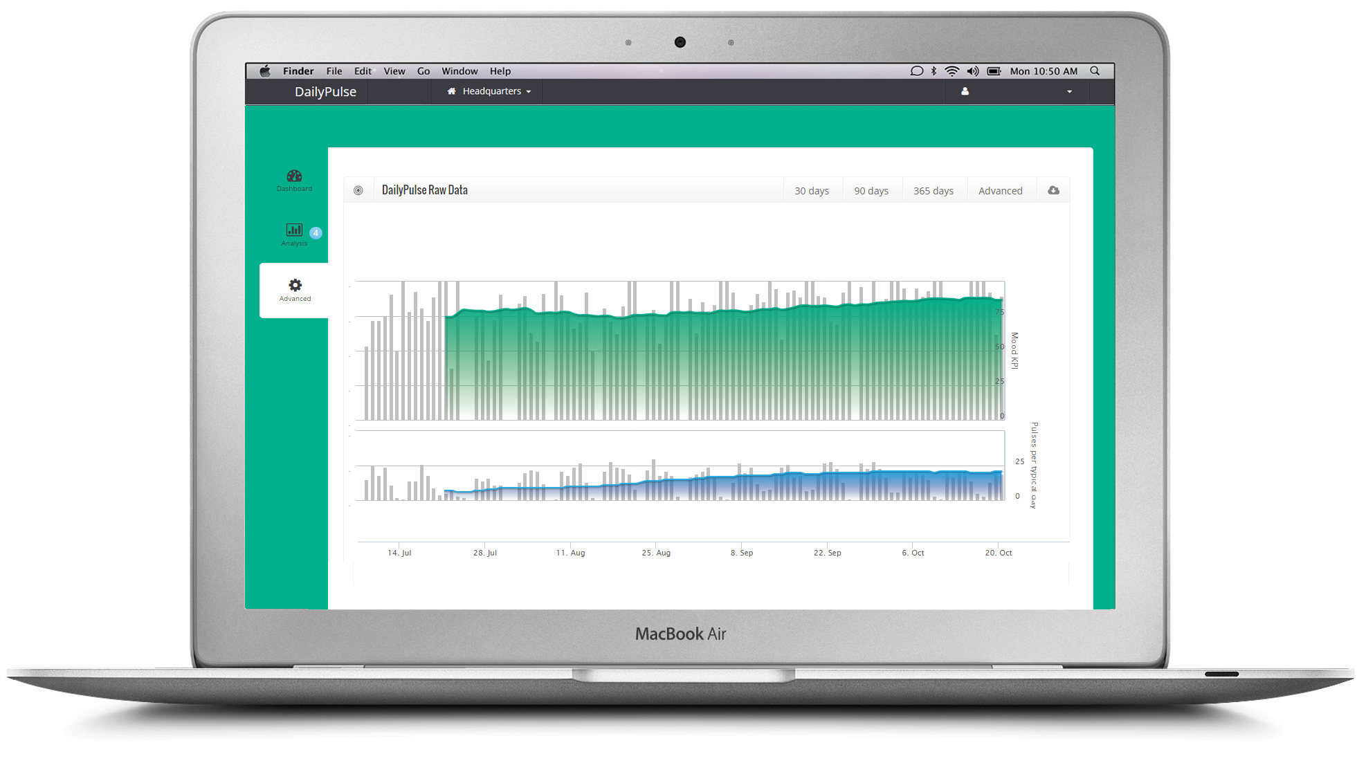 Advanced section of analyzing daily employee mood insights