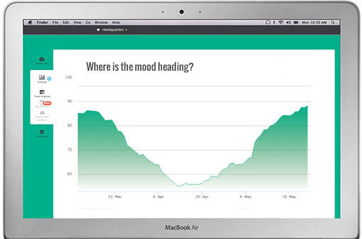 Employee event reflected in the mood KPI increase
