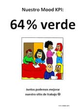 Como compartir el resultado del clima laboral