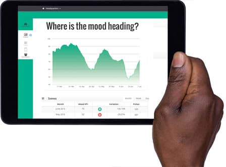 Pulse survey to detect mood trends among employees