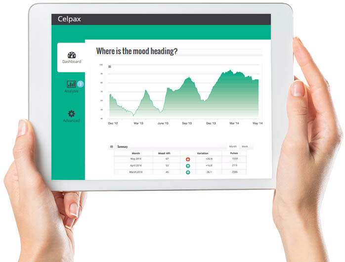 Employee morale KPI Dashboard