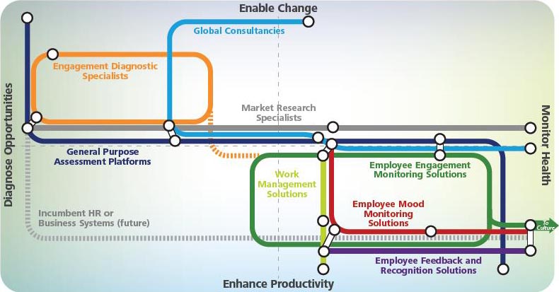 Bersin by Deloitte employee engagement report Celpax