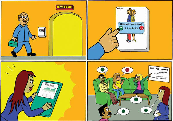 Smileys to measure employee morale real time