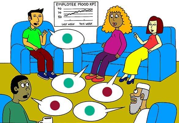 Conversations employee morale results to take action