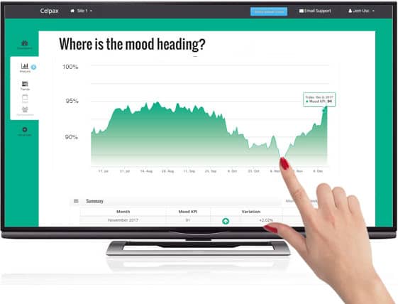 hr metrics dashboard