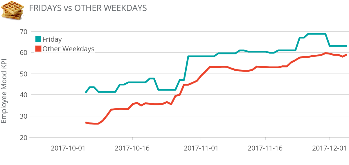 HR Analytics