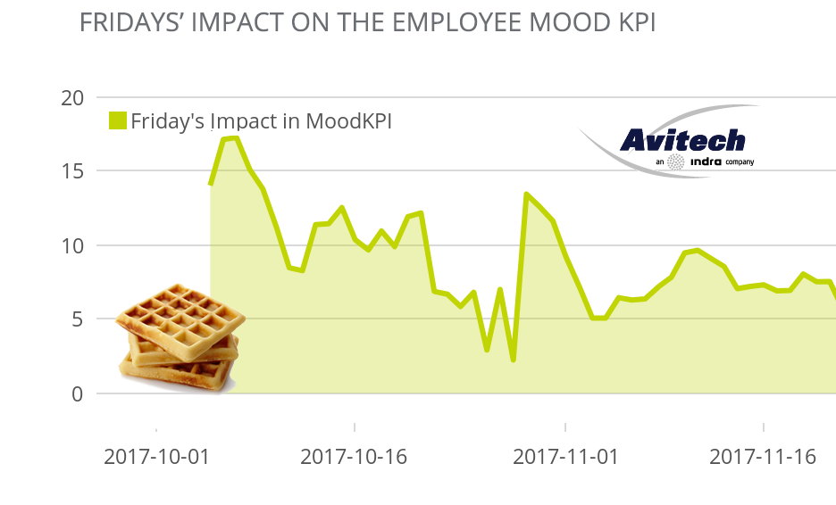 change impact analysis