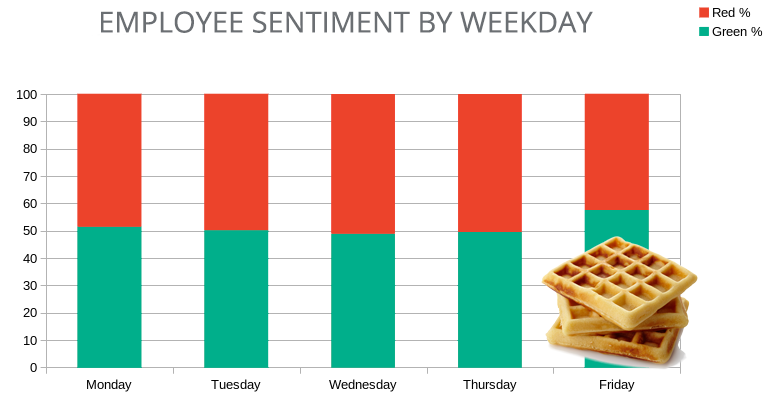 employee engagement history