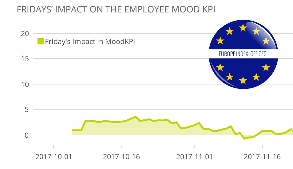 employee satisfaction index european