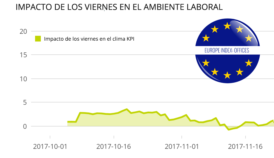 índice europeo de compromiso del empleado