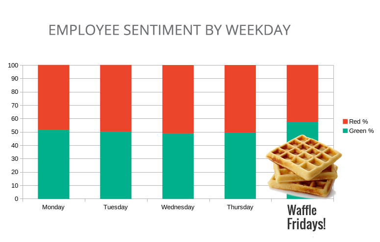 Employee appreciation ideas