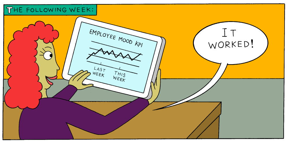 Employee feedback real time