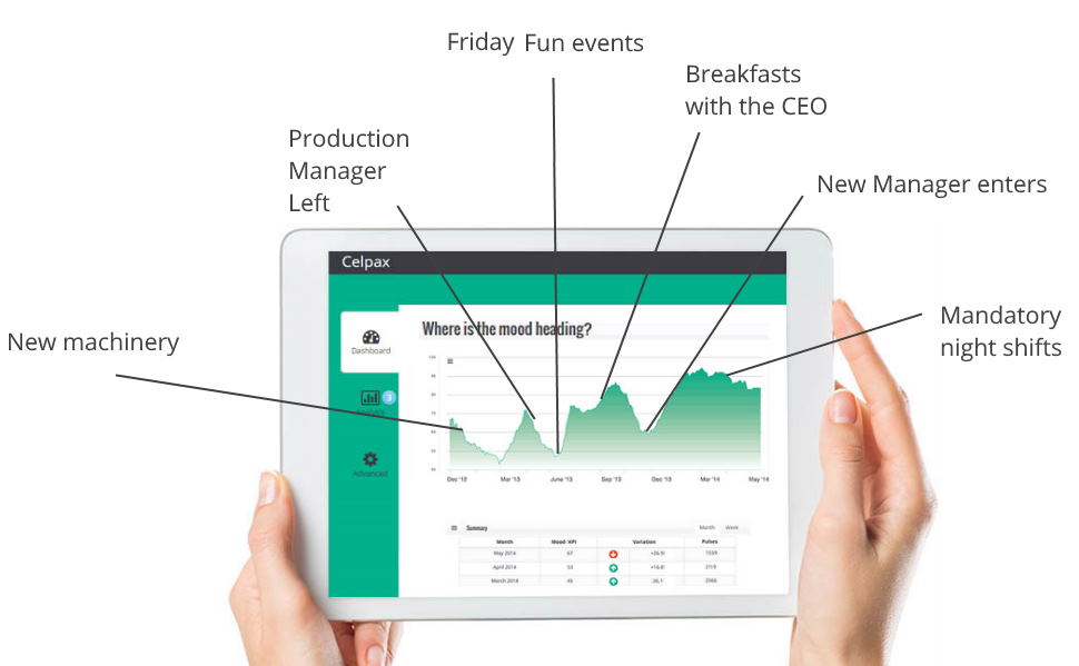 Measure employee engagement