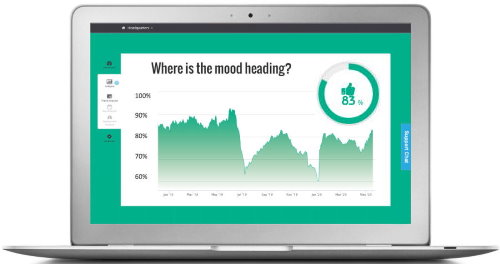 Leadership dashboard
