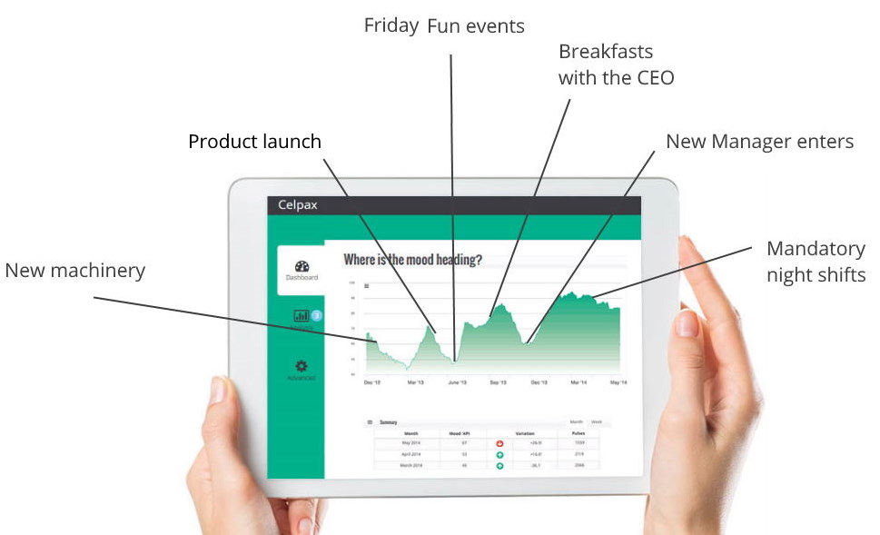 manufacturing events, check the impact on your staff
