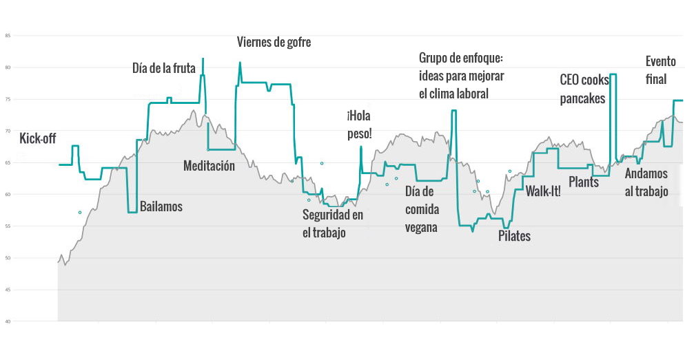 Programa de Apoyo al Empleado