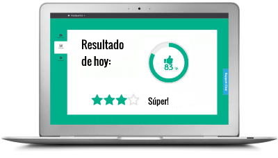 Analizar el ROI del bienestar laboral