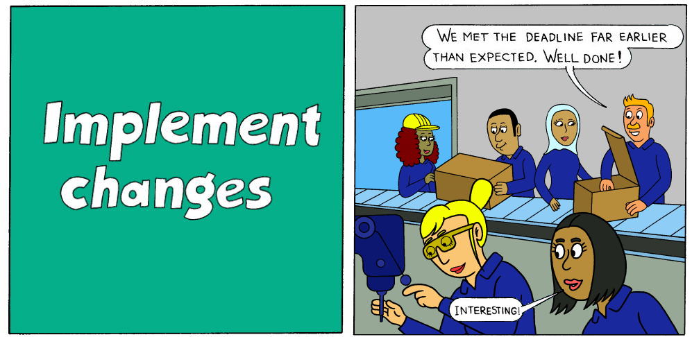 High performance organization