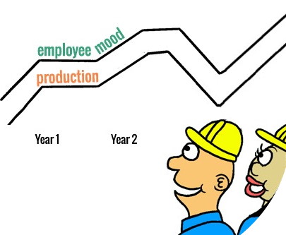 Lean KPI for employee morale