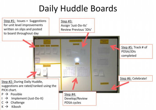 Daily huddle boards